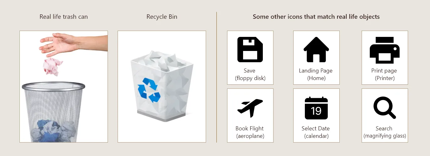 Examples of match between system and real world